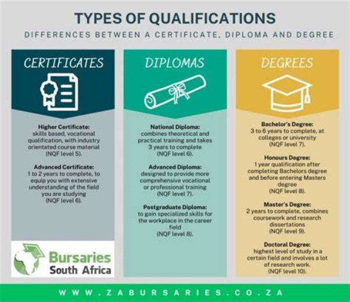 What can I do with a microbiology degree in South Africa?
