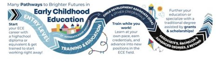 What can I do with an AA in child development?