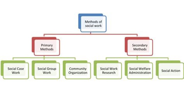 What can I do with an AA in social work?