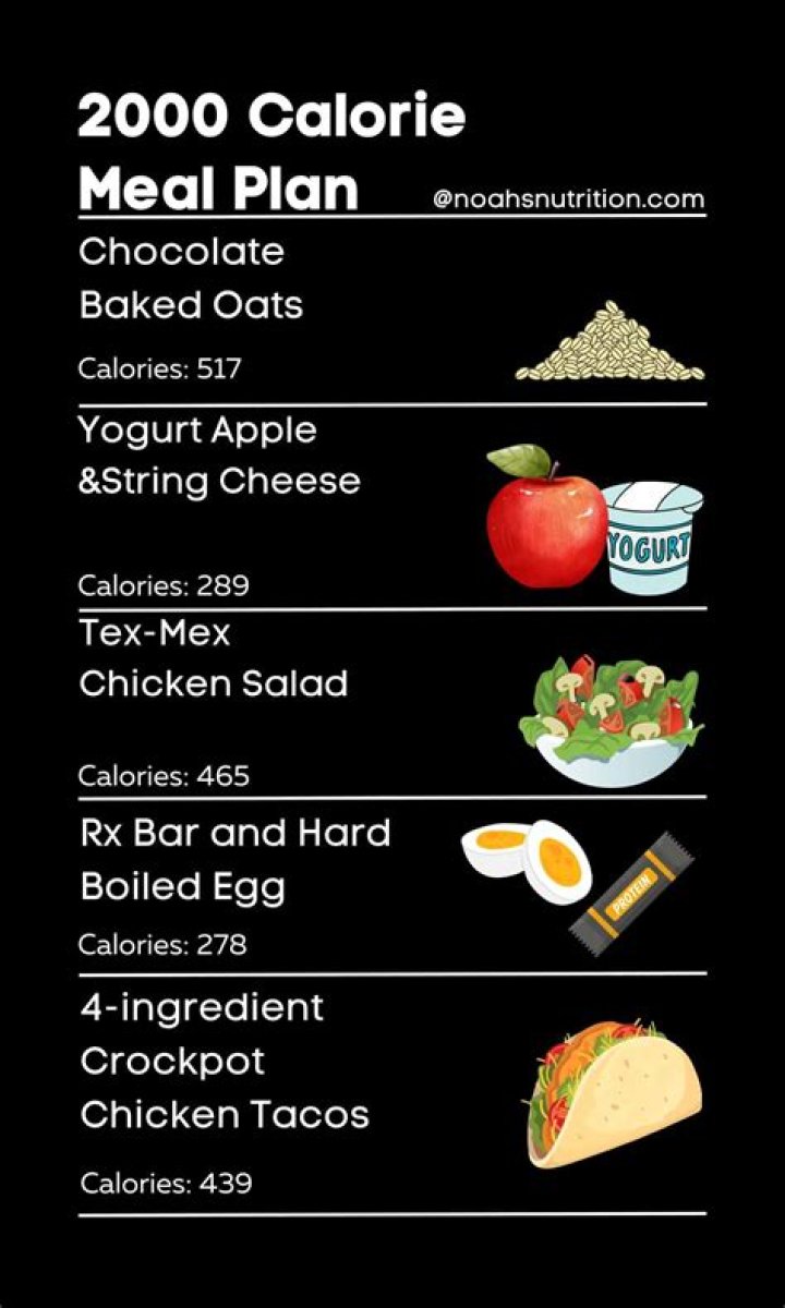 What can I eat for breakfast on a 2000 calorie diet?