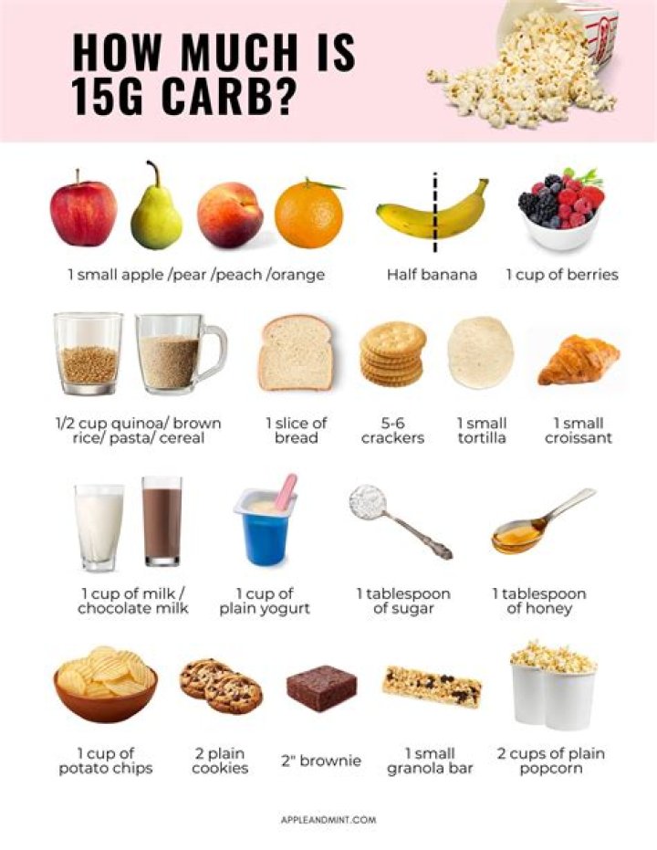 What can I eat for dinner that has no carbs?
