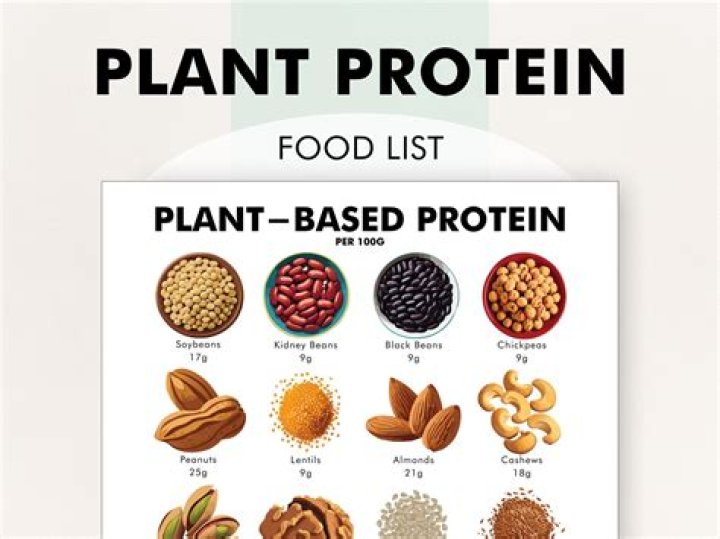 What can I use instead of butter on a plant based diet?