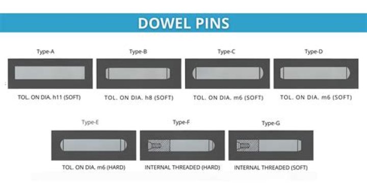 What can I use instead of dowel pins?