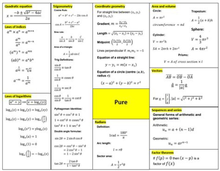 What can you do with maths A-level?