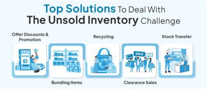 What can you do with unsold inventory?
