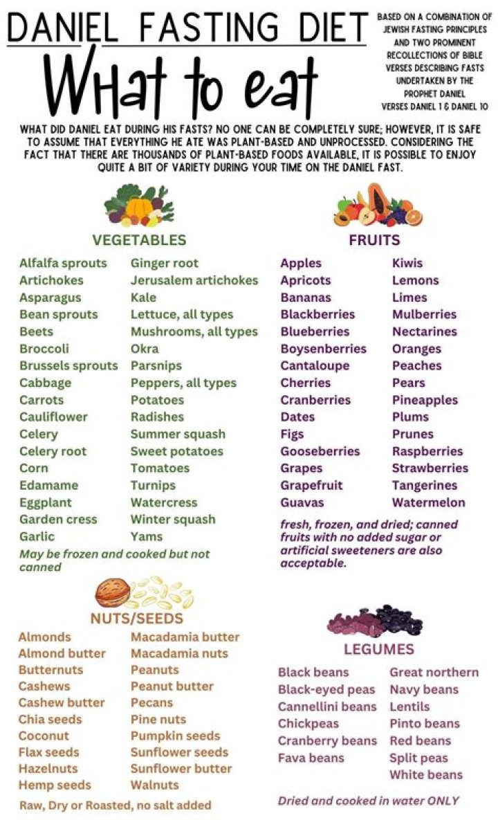What can you eat on the 10 day Daniel fast?