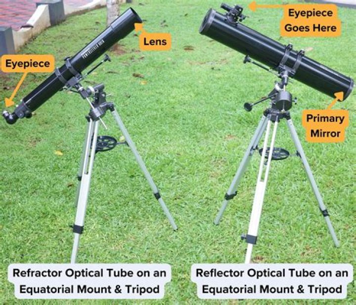 What can you see with a 6 inch refractor?