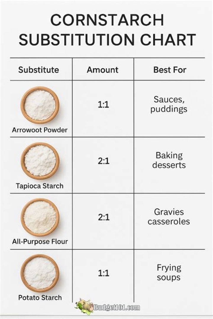 What can you substitute for pie crust?