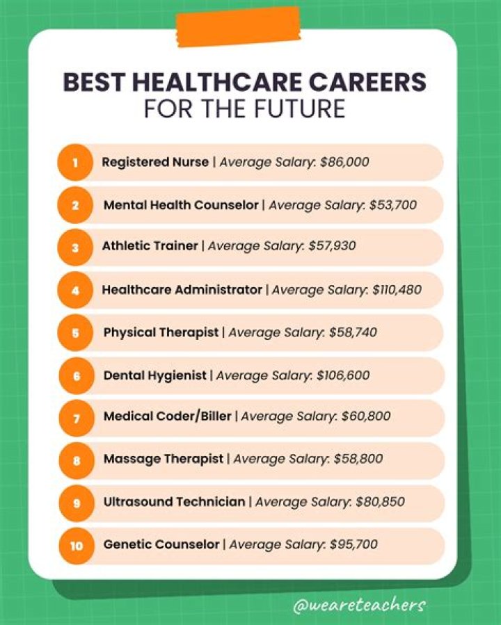 What career is best for Infj?