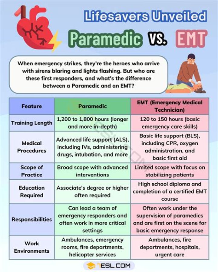 What career paths are available to paramedics?