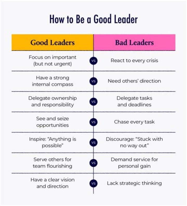 What careers are good for leadership?