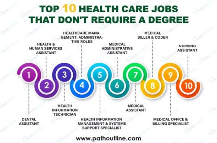 What careers require formal attire?