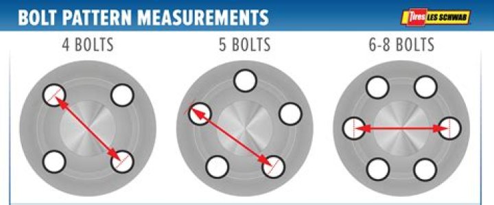 What cars are 5×108 bolt pattern?