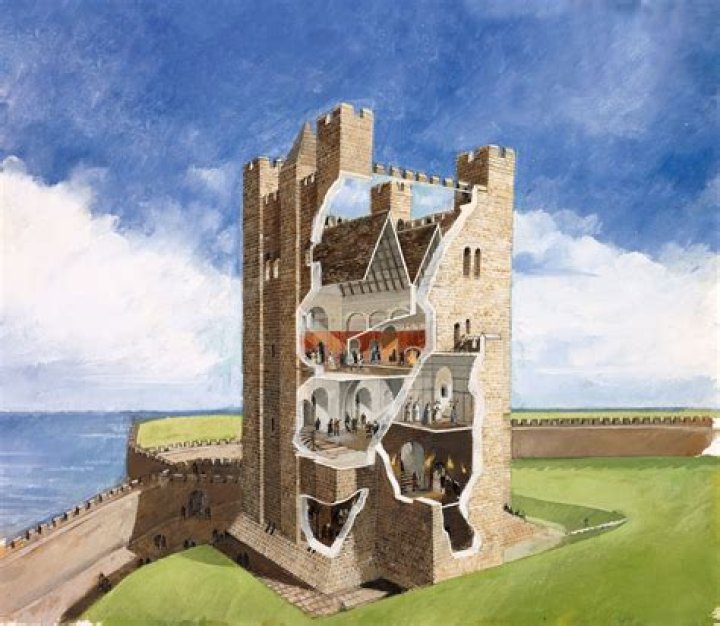 What castles were used in Braveheart?