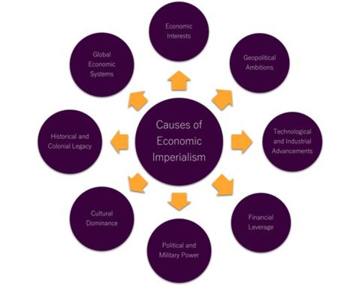 What caused economic imperialism?