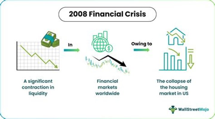 What caused Iceland financial crisis?