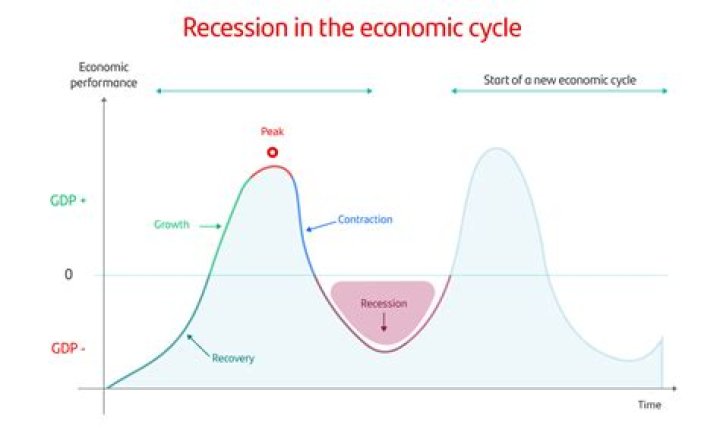 What caused the current recession?