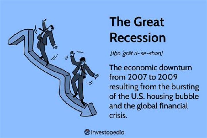 What caused the Great Recession of 2008 in Canada?