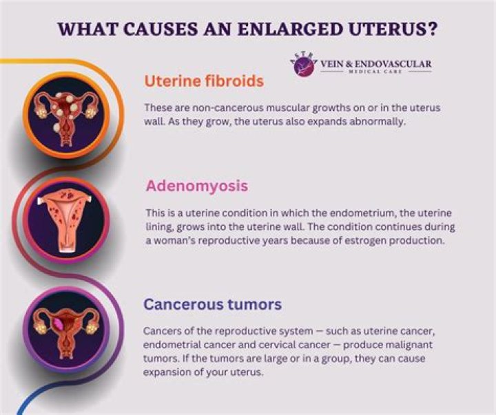 What causes an enlarged ovary after menopause?