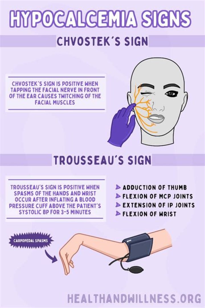 What causes chvostek and Trousseau signs?