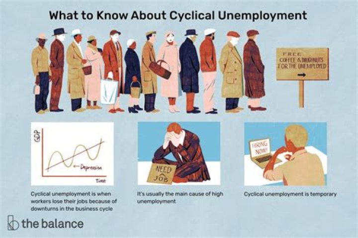 What causes cyclical unemployment?