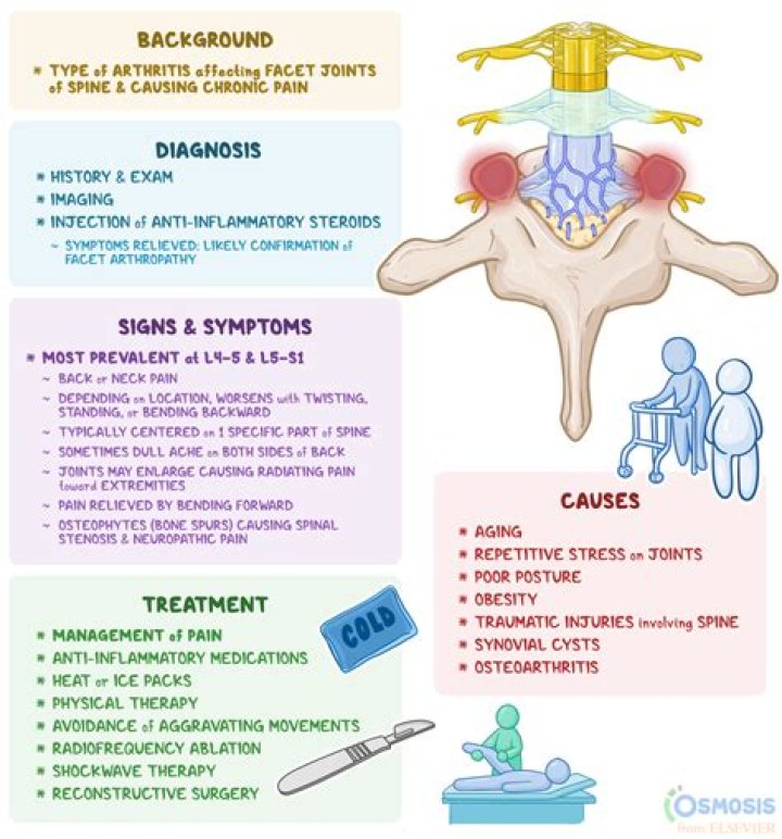 What causes flitting joint pain?
