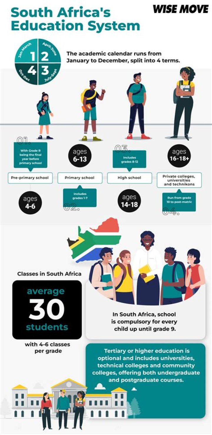 What causes inequality in education in South Africa?