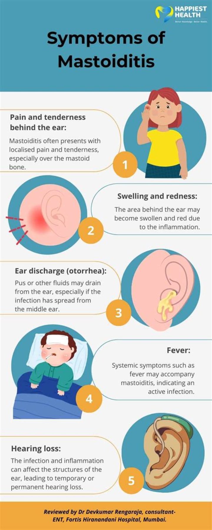 What causes mastoid disease?