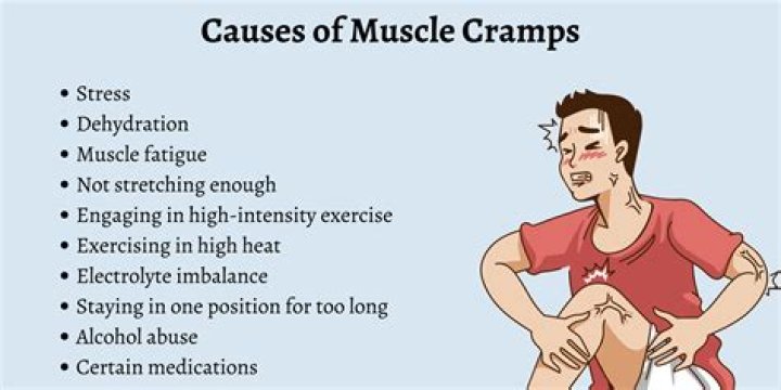 What causes muscle cramps and nausea?