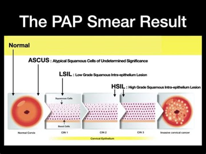 What causes not enough cells in Pap smear?