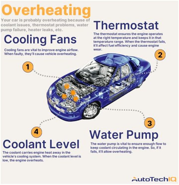 What causes O2 sensor overheating?