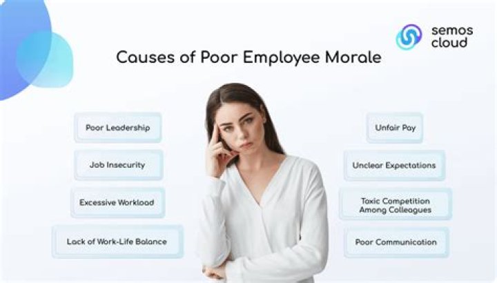 What causes poor employee morale?