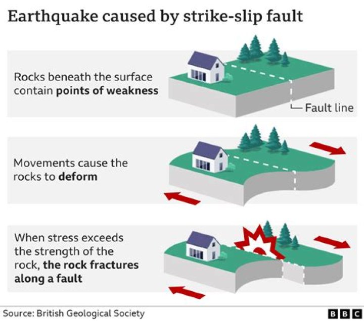 What causes the ground to swell?