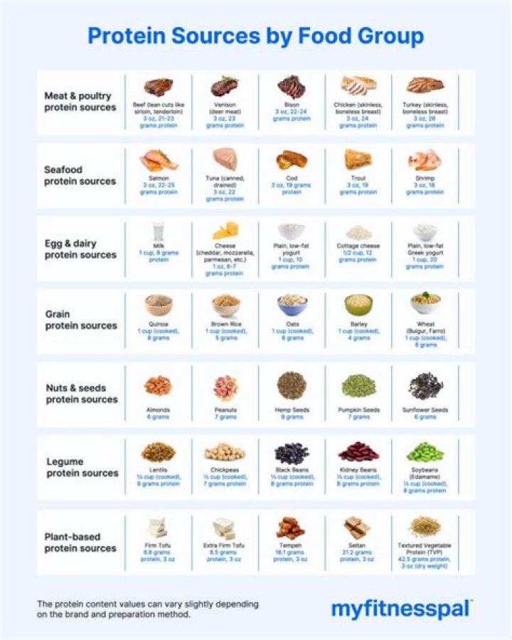What cereal has the least amount of WW points?