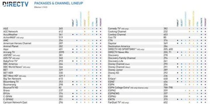 What channel is Kentucky playing on on DirecTV?
