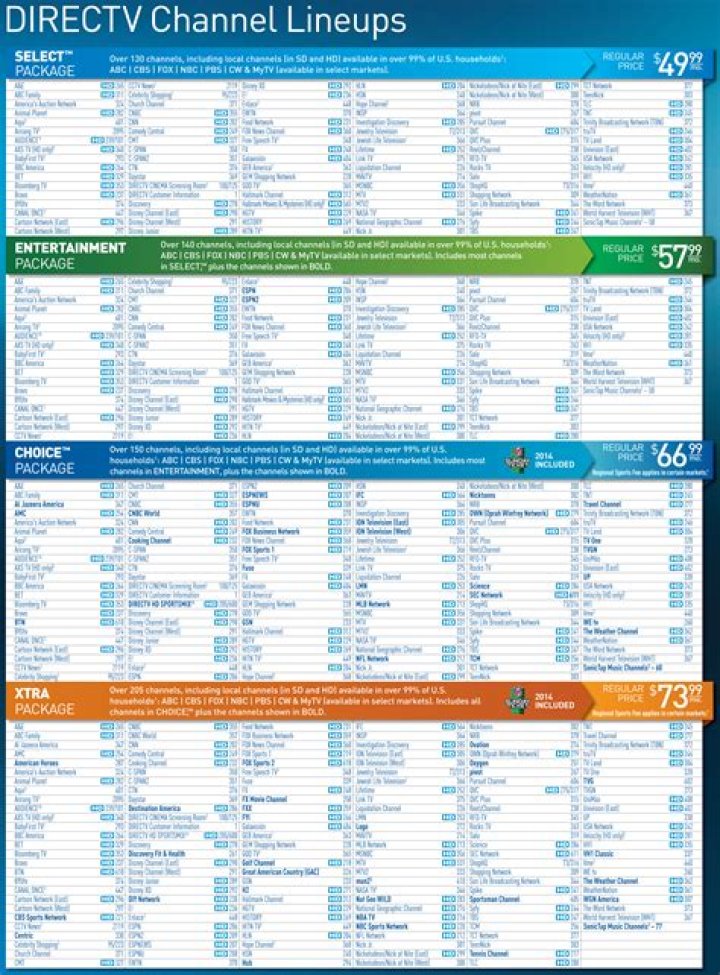 What channels do you get with directv packages?