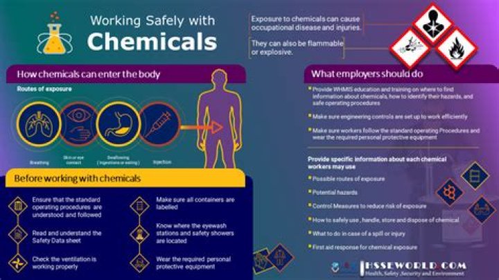 What chemicals are used in fire retardant?