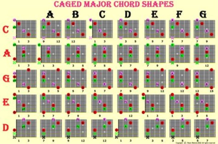 What chords can you substitute?