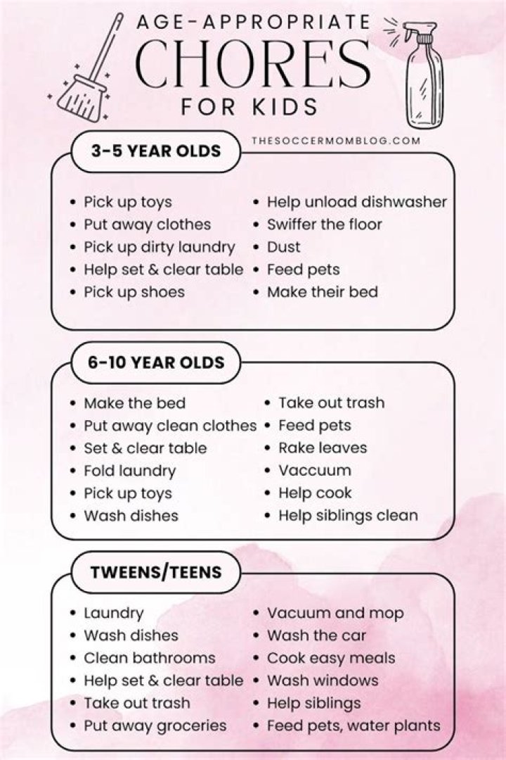 What chores can a 12 year old do?