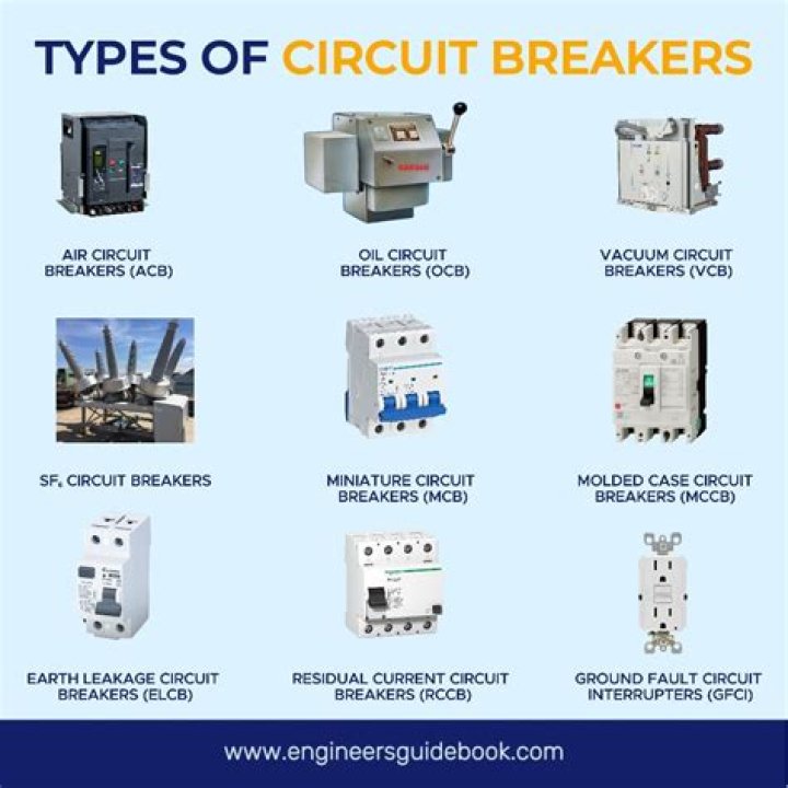 What circuit breakers replace Bryant?