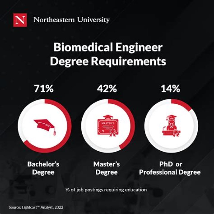 What citation style do biomedical engineers use?