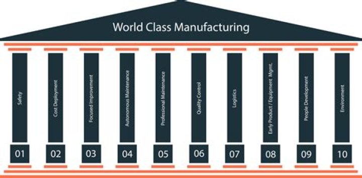 What classification of industry is AMA University?