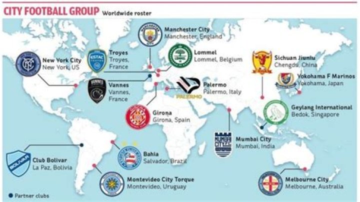 What clubs do Man City owners own?