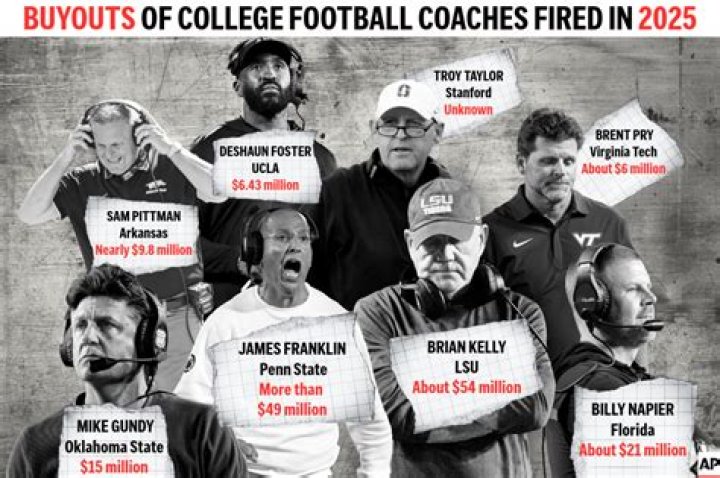 What coaches have been fired in 2020?