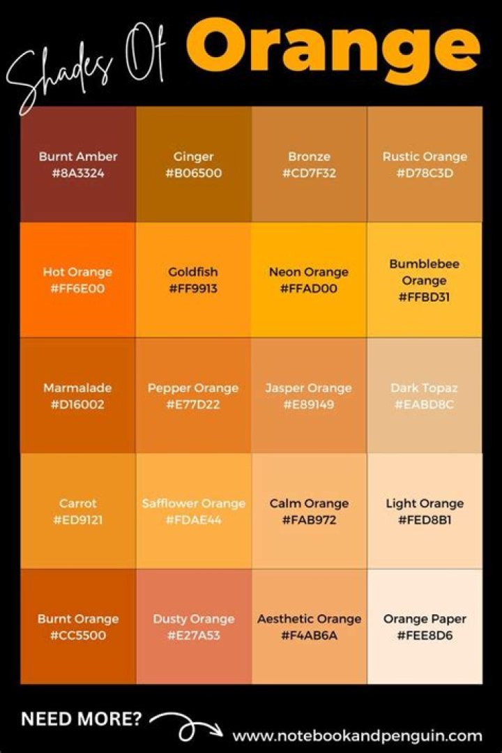 What code is orange?