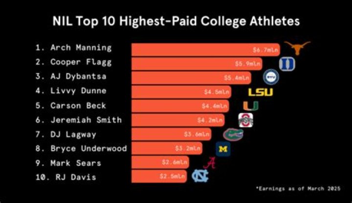 What college has the highest job placement?