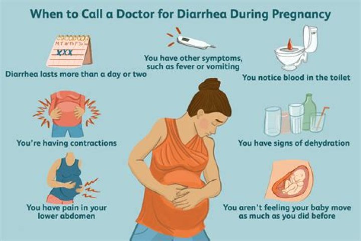 What color is diarrhea in early pregnancy?