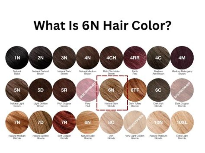 What color is matrix 5N?