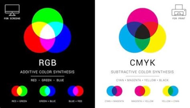 What color is RGB 255?