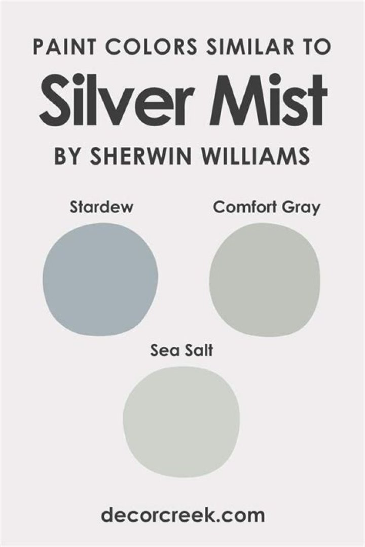 What color is Sherwin-Williams Silver Mist?